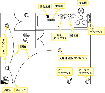 キッチン平面図