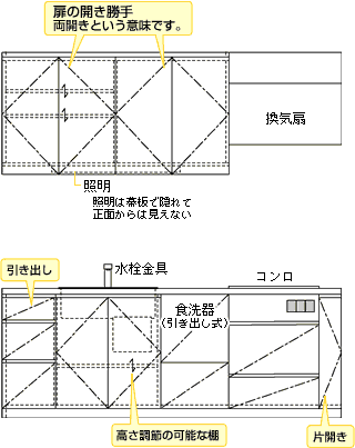 最終回 キッチン図面の見方 リフォーム会社紹介サイト ホームプロ