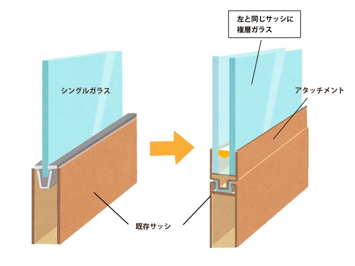 アタッチメント付き複層ガラスの図