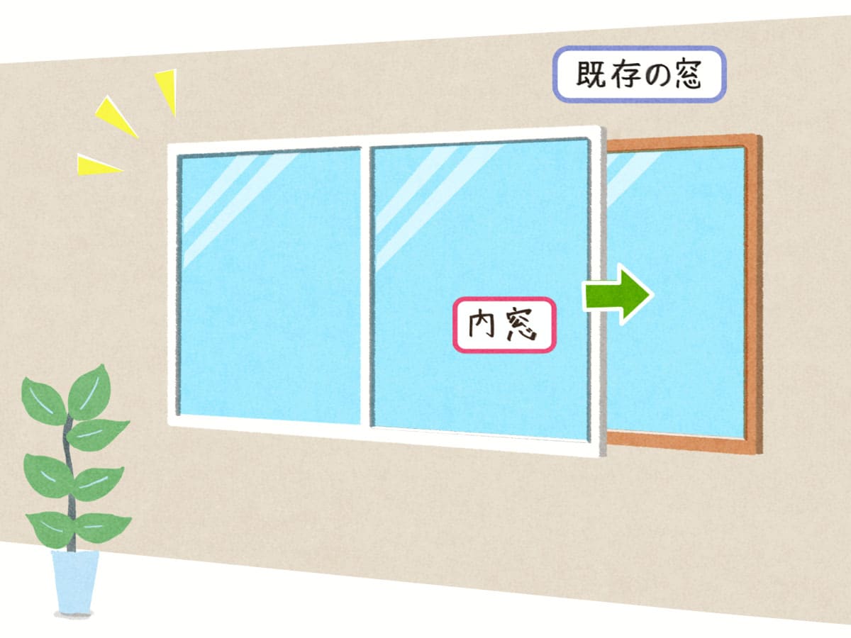 内窓の図解