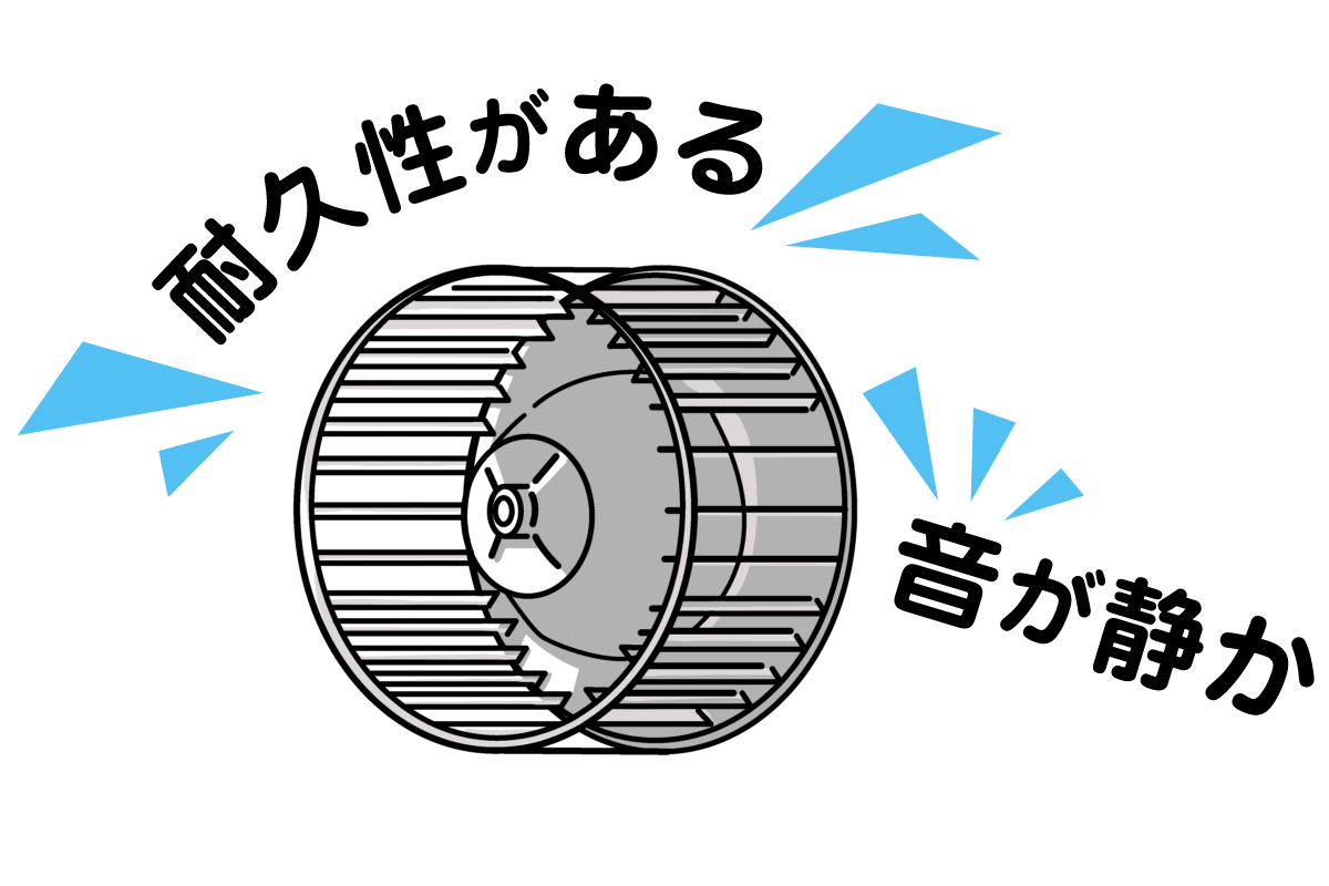 シロッコファンレンジフードの特徴を紹介するイラスト