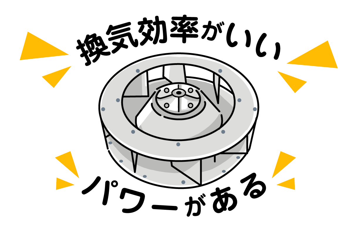 ターボファンレンジフードの特徴を紹介するイラスト