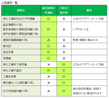 足立区緑化工事の助成事業で緑化工事を行うと最大30万円の助成を交付中！