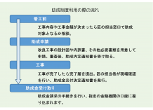 足立区住まいの改良助成で最大30万円の助成が受けられる可能性も