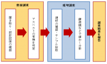 大田区吹付けアスベスト分析調査費助成制度の利用でアスベストの分析調査にかかる費用が半額に