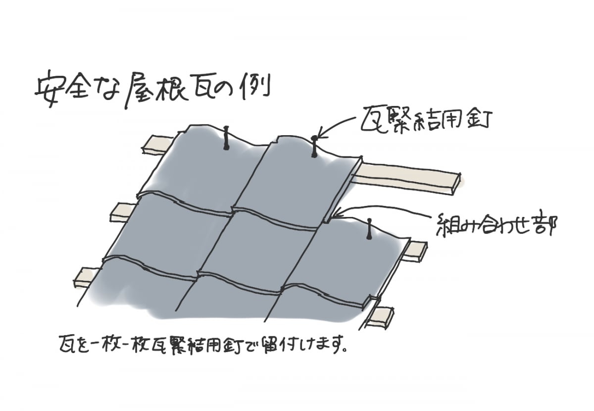瓦屋根ガイドラインの図