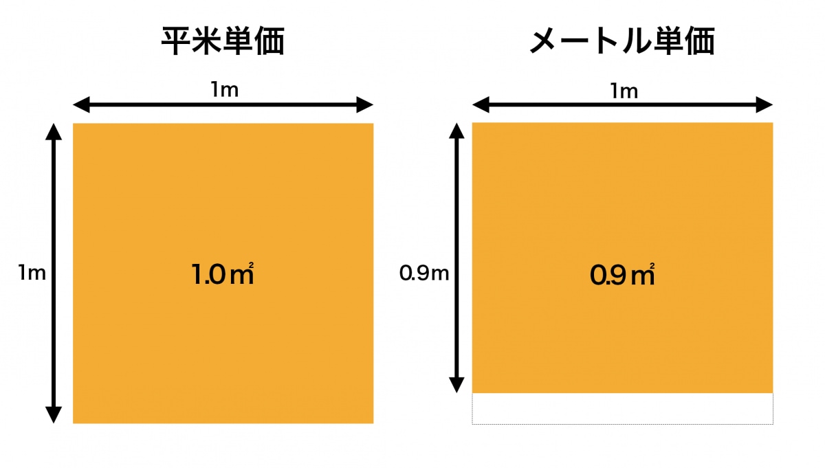 クロス張り替えの単価はいくら？平米単価とメートル単価の違いは？費用