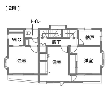 解決プラン02