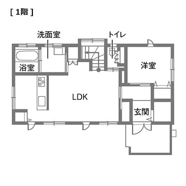 解決プラン02