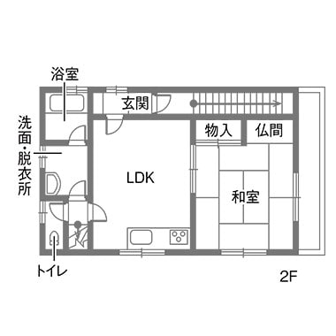 お悩み02