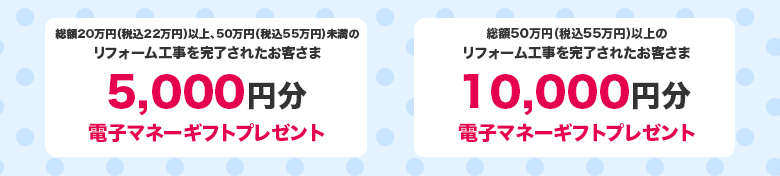 総額20万円（税込22万円）以上 50万円（税込55万円）未満のリフォーム工事を完了されたお客さま　5000円分電子マネーギフト／総額50万円（税込55万円）以上のリフォーム工事を完了されたお客さま　10000円分電子マネーギフト